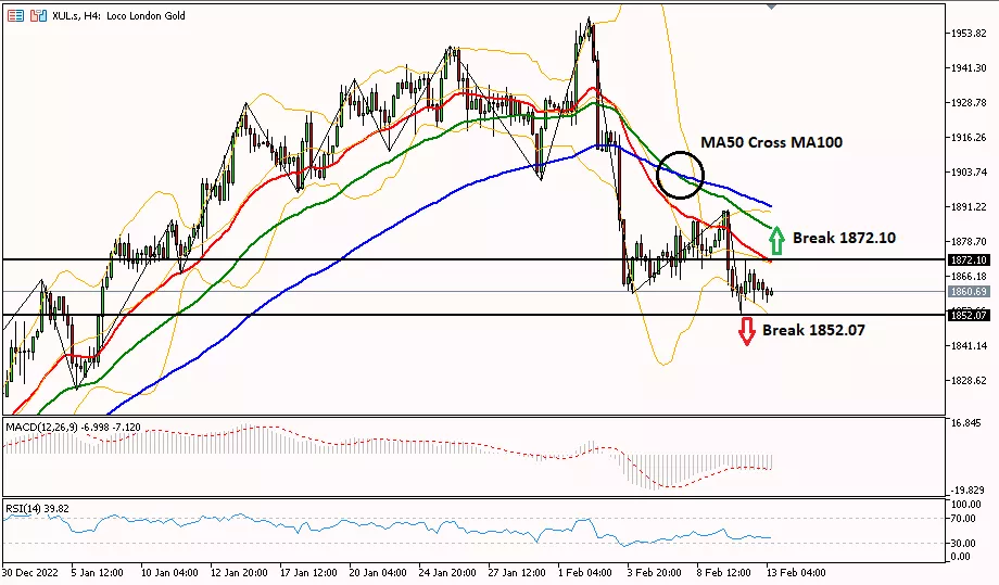 Gold 13 Februari 2023